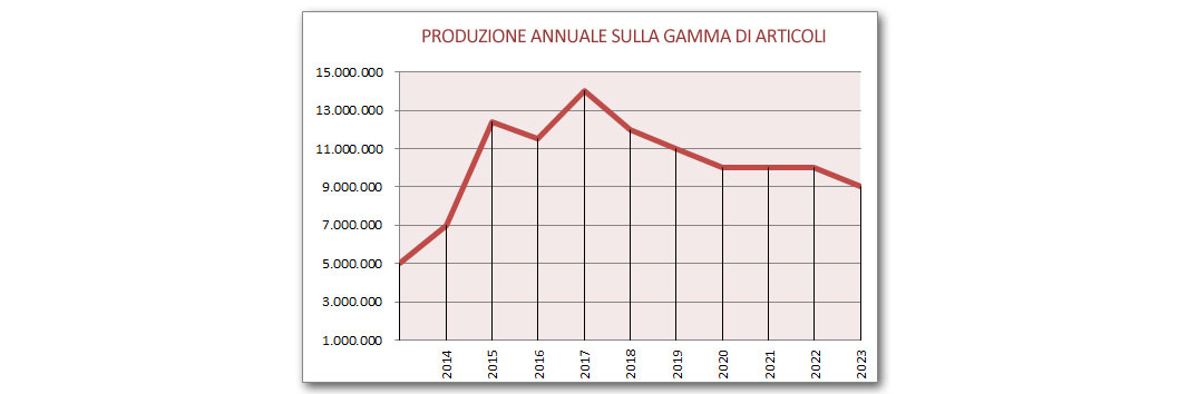 grafici bosmen